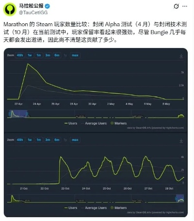 马拉松Steam正式发售！同时在线8.6万，值得入手吗？