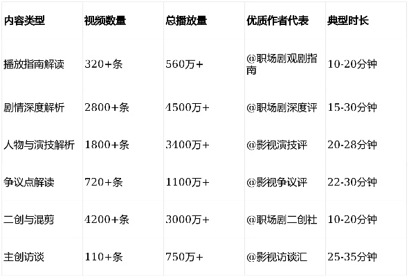 服战视频的真正价值，信息密度是直播的47倍