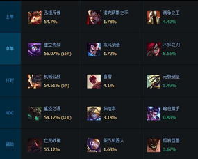 老鼠打野还强势吗？2026春季赛高胜率天赋与节奏密码