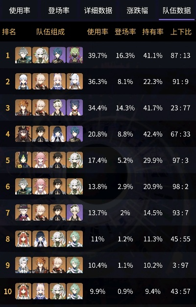 原神拉贝类型角色2026年还值得练吗？后台副C配队实战数据全解析