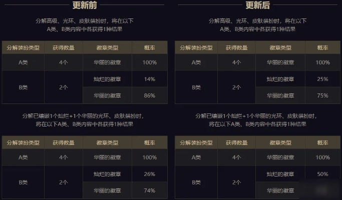 DNF勋章怎么选？2026版本最强搭配与隐藏获取途径