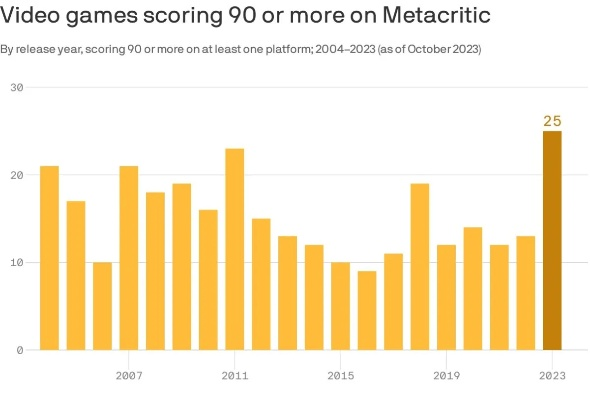 M站评分水太深？2026年Metacritic玩家必看的评分解码与购机实战指南