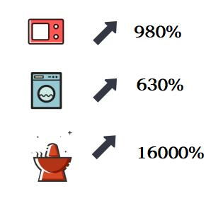 一、形制解码，四种主流风格的核心差异