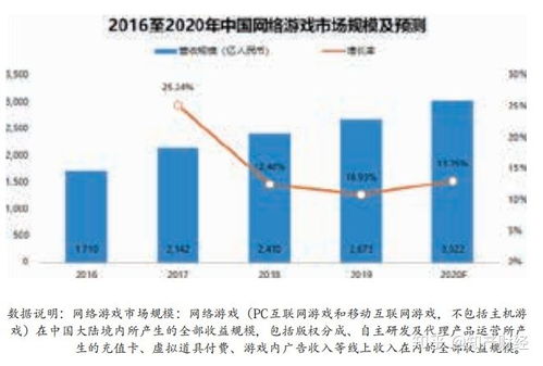 《未来游戏新风向：揭秘五大热门趋势》
《抢先看！2025年游戏行业必火趋势盘点》
《游戏进化论：深度解析未来游戏趋势五大亮点》
《未来已来！探索2025年游戏界五大革命性趋势》
《游戏变革在即：揭秘未来游戏行业五大趋势》
