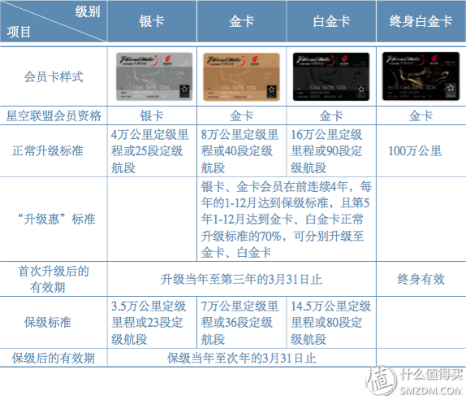 一、新手卡类型解剖，你手中的到底是金卡还是废卡？