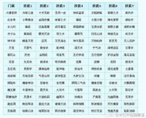 九阴真经门派怎么选？2026最新PVP强度榜+新手避坑指南
