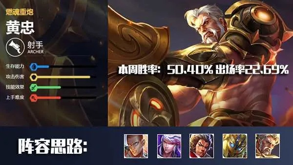 黄忠还能不能玩？2026Q1数据曝光，这套出装让脆皮射手变身团战核弹