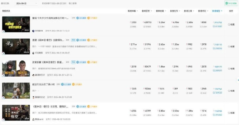 魔兽视频总扑街？2026爆款公式+精准流量获取全攻略