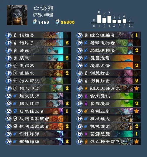 老牛出装2026新版，职业选手都在偷学的辅王登顶公式