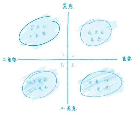 四象限选择法，你的玩家画像落在哪？