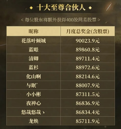 逆水寒新福利！玩家合伙人月收益稳拿，速来加入！