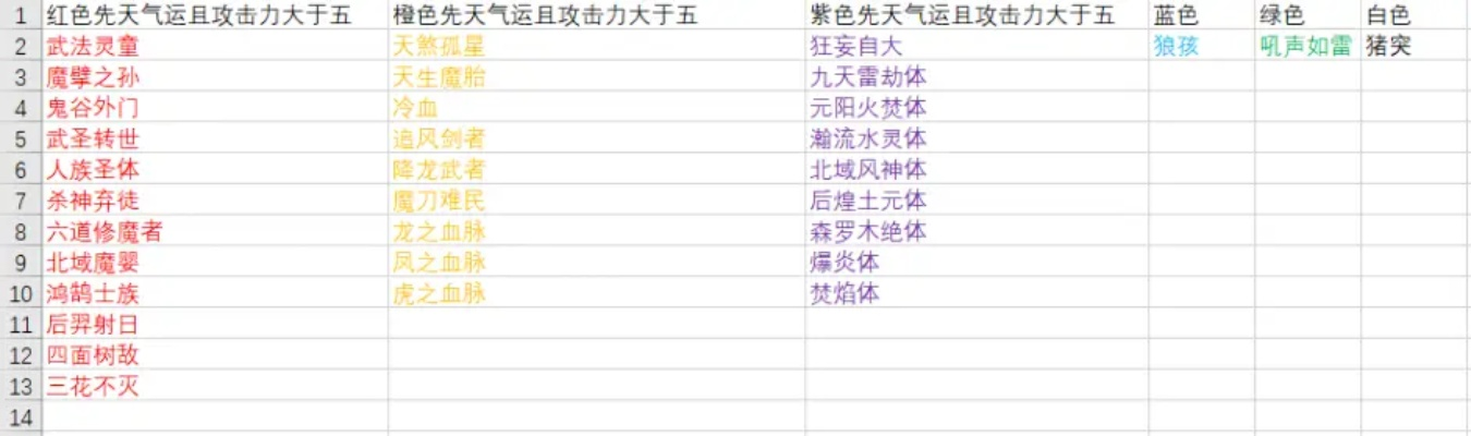 荒火加点玄学？2026年1-3月大数据揭示高玩都在偷藏的属性配比