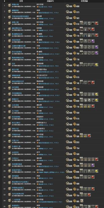 最终幻想14主线任务怎么选？2026版本全类型通关策略与避坑指南