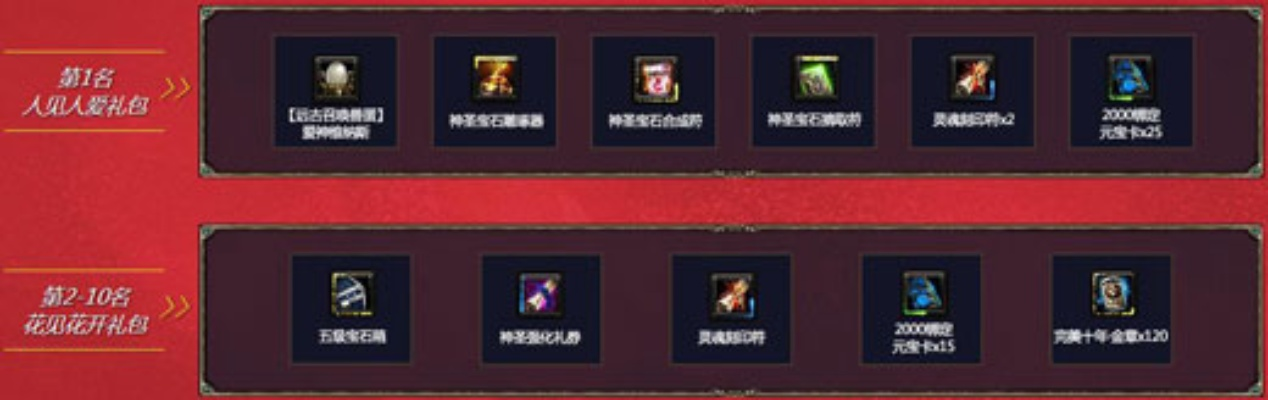 众神之墓打不过？2026赛季版本答案与隐藏机制全解析