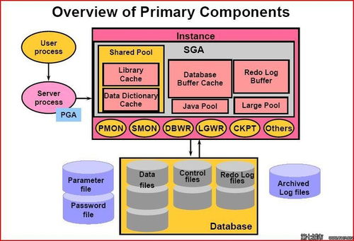 当前版本装备体系的三层架构