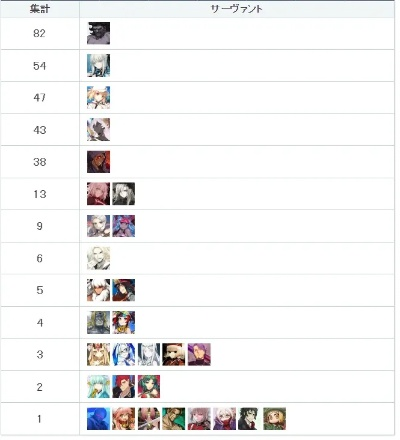 2026 FGO FZ活动复刻，圣杯战线必胜法则与挑战本版本答案