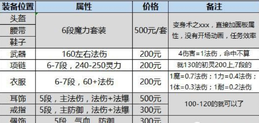 梦幻西游代练避坑指南，2026最新价格表+工作室红黑榜