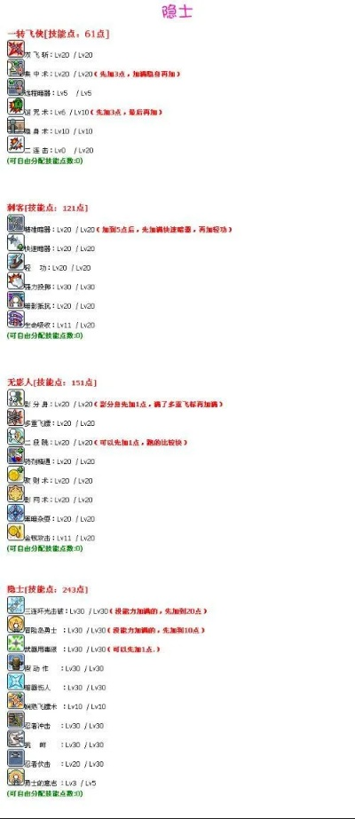 冒险岛霸主职业2026版本完全破局指南，从技能链到装备迭代的终极进化路径