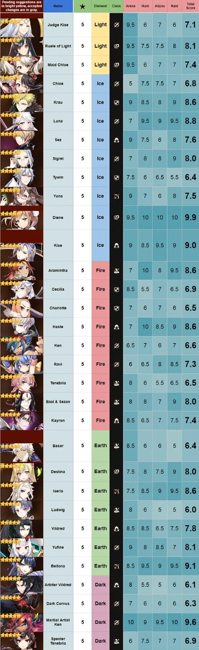 还在乱升星？七龙纪2026最新版本英雄梯度榜+零氪到氪佬的精准培养策略全解析