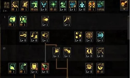 元素怎么加点才最强？2026版本答案+配平公式全解析