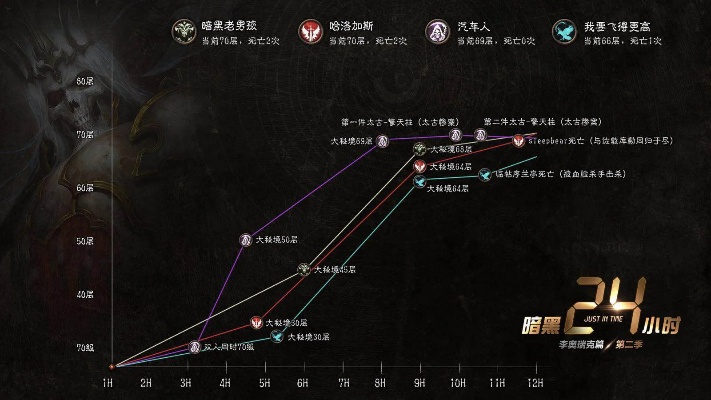 不灭重生机制漏洞还是神设计？2026年3月最新数据揭示玩家真实痛点与通关实战法则