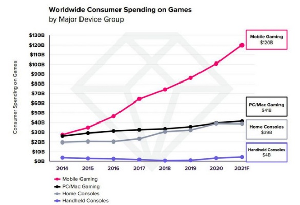 2026年Q1数据揭秘，安卓横版游戏玩家最痛的3个操作难题与破解之道