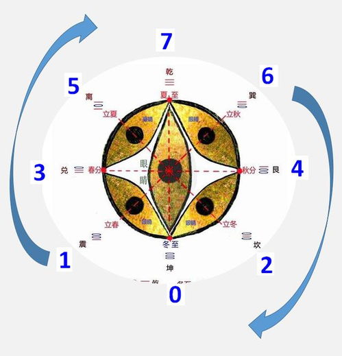武器相克背后的隐藏算法