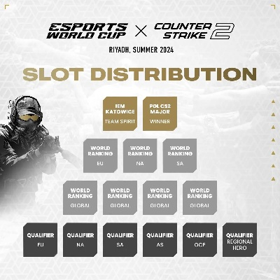 2026年CS挑战赛新赛制曝光，这3个隐藏赛道正在重塑竞技格局，职业哥已抢先布局