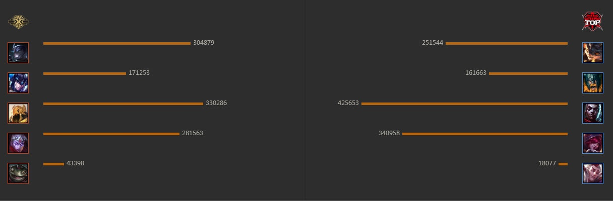 大决战官网数据揭秘，T0阵容胜率榜TOP3搭配方案