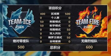 OGN全明星赛2026终极观赛指南，LCK传奇阵容与隐藏赛制全揭秘