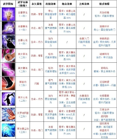 武侠网游选错门派毁三年？2026最新内功搭配避坑指南