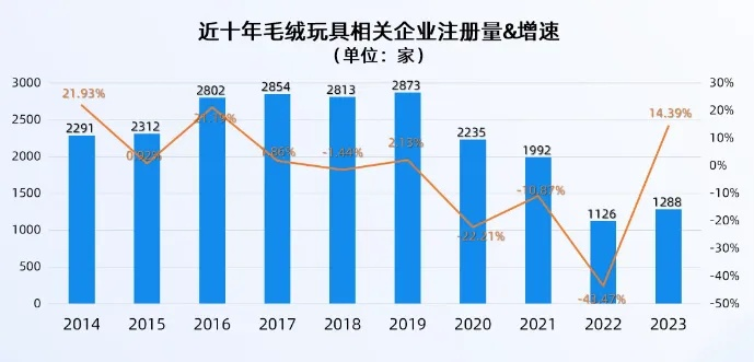 2026年布娃娃市场深度拆解，收藏级娃娃投资风向与养护门道