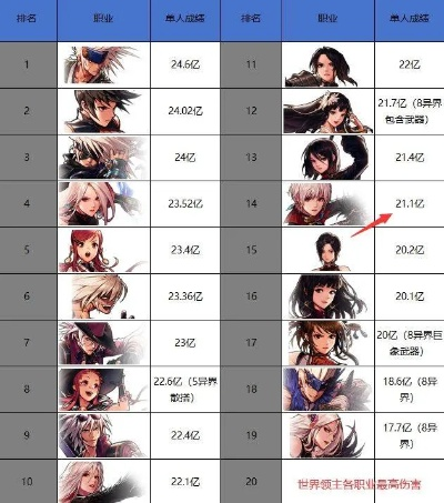 剑宗气宗当前版本强度对比