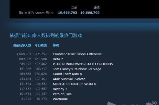 GTA6首发即崩溃？2026年三平台实测数据与装机优化全攻略