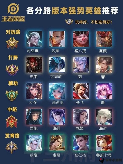 王者荣耀新英雄类型看不懂？2026年版本答案与实战克制手册