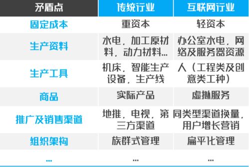 一、模型补丁的本质与分类