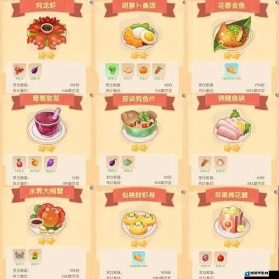 2026年摩尔庄园餐厅类型大洗牌！3大隐藏经营法则曝光