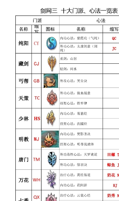 网金2门派选择终极指南，2026最新内功心法与PVP强度排名