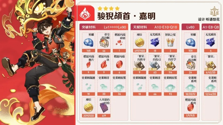 嘉明满命质变？2026火系主C培养全案解析