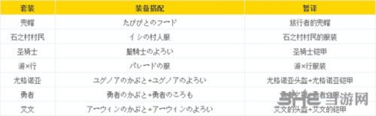 《勇者斗恶龙11》全技能效果详解，中日对照表一览