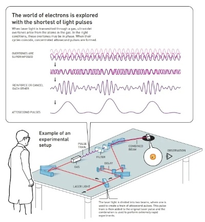即时战略网游微操总卡壳？2026Q1神经科学验证的APM脉冲训练法揭秘