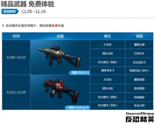 K1冲锋枪真的废吗？2026年CSOL数据揭秘实战真相