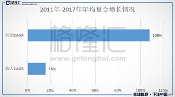 柯莱飞叶轮伤害断档真相，2026年激化队充能阈值与精通收益实测
