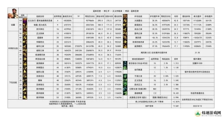 龙与地下城勇士类型怎么选？2026年三子职业实战数据揭秘