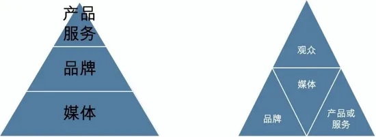 VIP体系三维矩阵，你以为的等级只是冰山一角