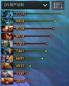 DOTA2出装类型全解析，2026年版本答案+高胜率套路