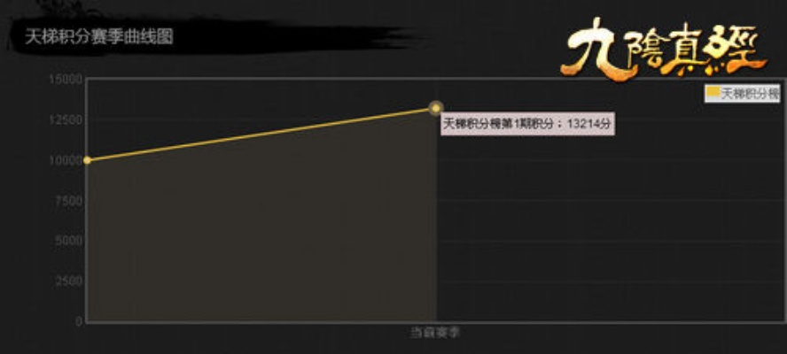 九阴真经6内类型绝密数据，2026春季版本平民氪金全流派实战评测