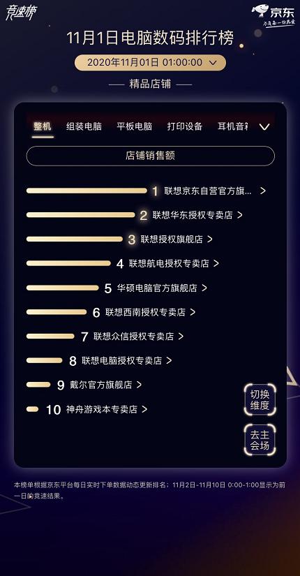 绝区零紊乱队终极指南，2026Q1最新配队公式与实战密码