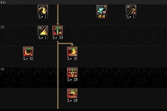 2026春版本必看！女鬼剑驭剑士加点从入门到精通全攻略