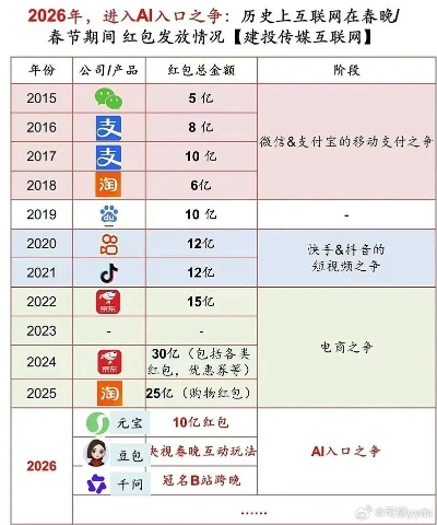 2026年无限元宝黑产链揭秘，实测3大渠道封号率与内部号申请全攻略